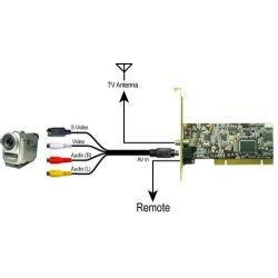 Scheda PCI digitale terrestre dvb-t + acquisizione